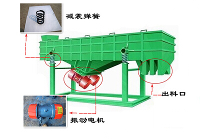 直线振动筛使用与维护