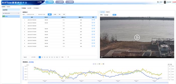 从温哥华到米兰：中国冰雪的破壁之路当谷爱凌在U型场地腾空翻转时雪沫折射出整个团队的进化轨迹。9475分的背后是自由式滑雪组从平昌冬奥会仅1人入围决赛到本届3人挺进奖牌圈的几何级突破。李方慧的93分银牌更值得玩味——这位曾经主攻坡面障碍的选手通过外教带来的波浪式训练法(图1)
