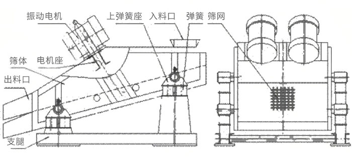 矿用振动筛结构图