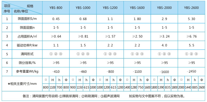 摇摆筛一般技术参数.jpg