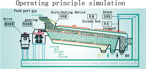 HXS原理模拟图