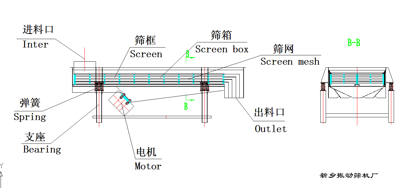 直线振动筛部件图