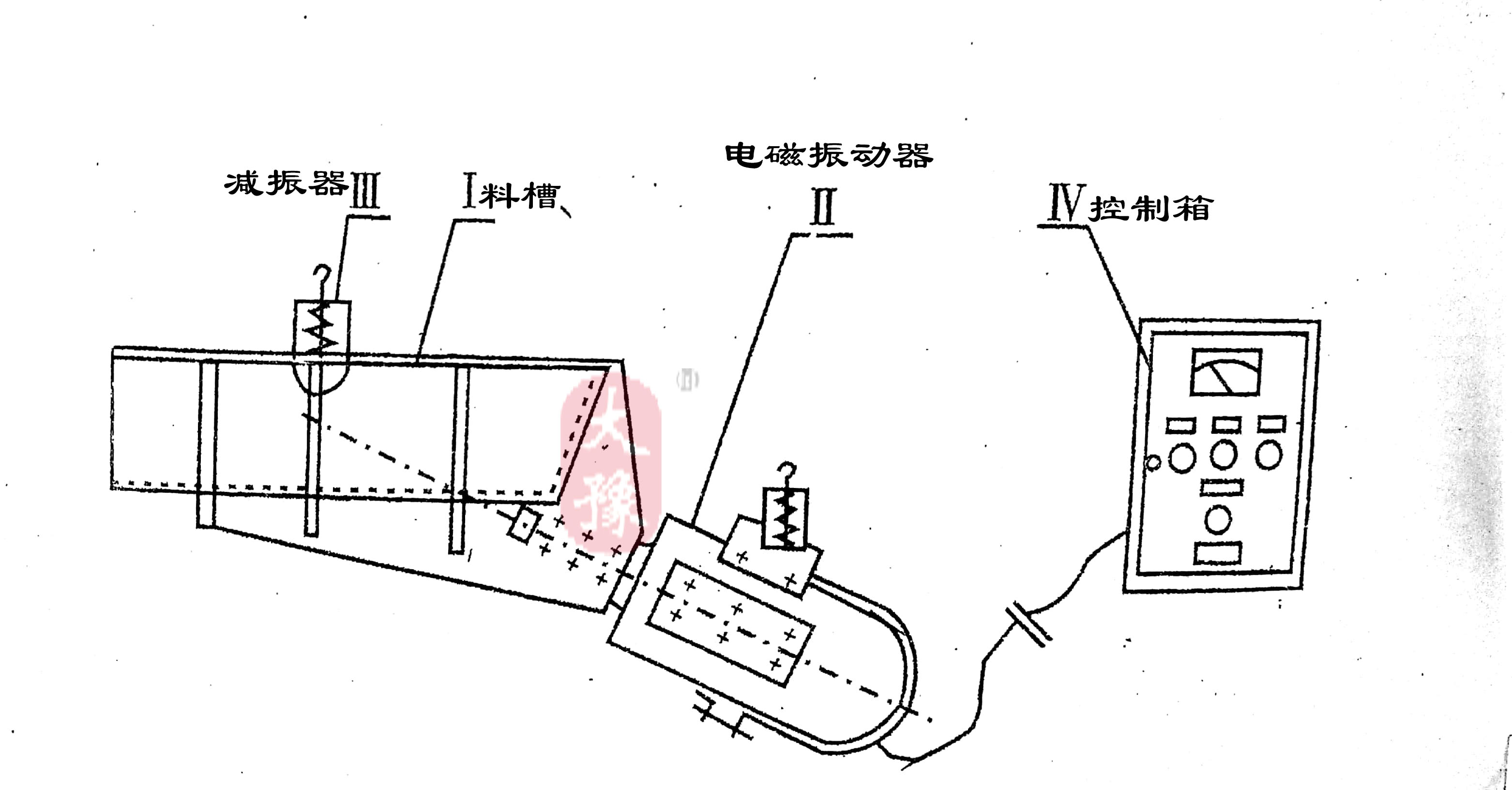 电磁给料机结构图