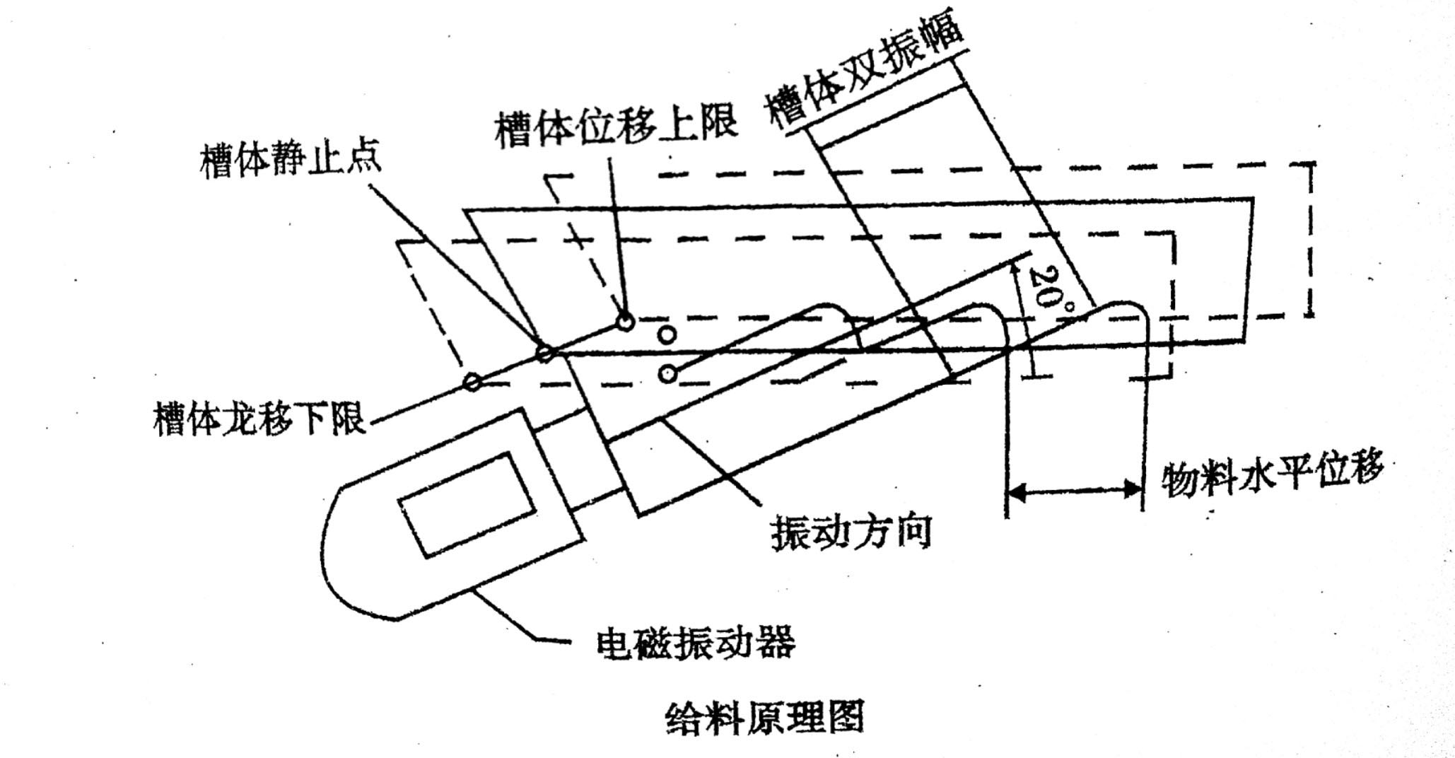 电磁振动给料机原理图