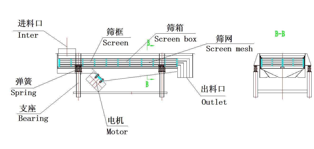 直线振动筛